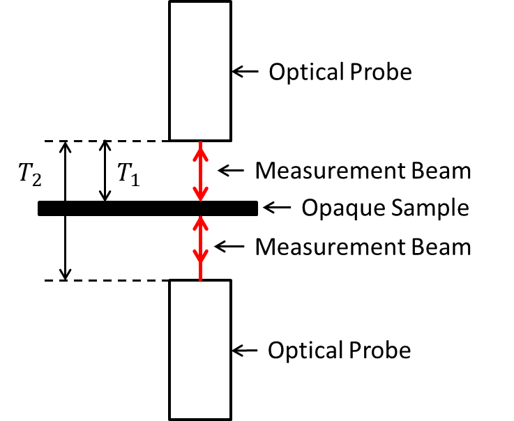 Thickness Measurement of Opaque Materials Using Interferometry